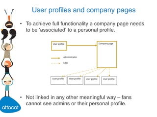 User profiles and company pages
• To achieve full functionality a company page needs
to be ‘associated’ to a personal profile.
• Not linked in any other meaningful way – fans
cannot see admins or their personal profile.
Company page
User profileUser profile User profile User profile
User profile
Administrator
Likes
 