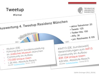 Tweetup	
  
#Format	
  
	
  
	
  
Sybille	
  Greisinger	
  (2012,	
  2013b)	
  
 