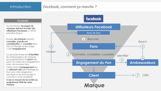 Introduction Facebook, comment ça marche ?
Utilisateurs Facebook
Amis de fans
Fans
Recruter
Connaitre, considérer, conseiller
Engagement du Fan
Client
Ambassadeurs
1
2
3
Identifier
7 CRM
Marque
5
Reach
6
Viraliser
4
Sur Facebook, les pages de
marques doivent recruter des
utilisateurs Facebook. C’est la
première étape !
Ensuite, les marques doivent
connaitre, prendre en
considération et conseiller leurs
fans d’interagir sur leur page,
c’est l’engagement.
La seconde étape est d’identifier
les ambassadeurs de marques
qui augmenteront le reach des
posts, et créera de l’engagement
avec de nouveau fans…
Cette notion d’engagement est
un élément clef pour rediriger les
fans vers votre magasin/e-
boutique ou les encourager à
s’inscrire à votre newsletter.
C’est un moyen de les inviter au
programme CRM de votre
marque.
Facebook
 