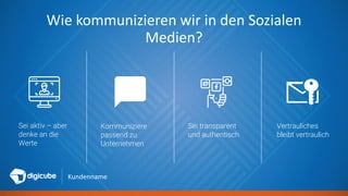 Kundenname
Wie kommunizieren wir in den Sozialen
Medien?
Sei aktiv – aber
denke an die
Werte
Kommuniziere
passend zu
Unternehmen
Sei transparent
und authentisch
Vertrauliches
bleibt vertraulich
 