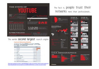 people trust their
                                                                                              The fact is,
                                                                                               networks more than ’’professionals’’...
                                                                                                 t k          h




The worlds            second largest                           search engine




http://aiim.typepad.com/aiim_blog/2009/08/37‐really‐cool‐statistics‐about‐social‐media.html
http://deepbluedenmark.wordpress.com/2009/10/09/18‐far‐ny‐viden‐via‐social‐media/
 