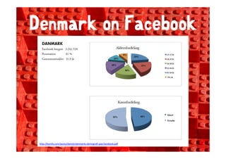 Denmark on Facebook




 http://komfo.com/posts/danish/danmarks‐demografi‐paa‐facebook.pdf
 