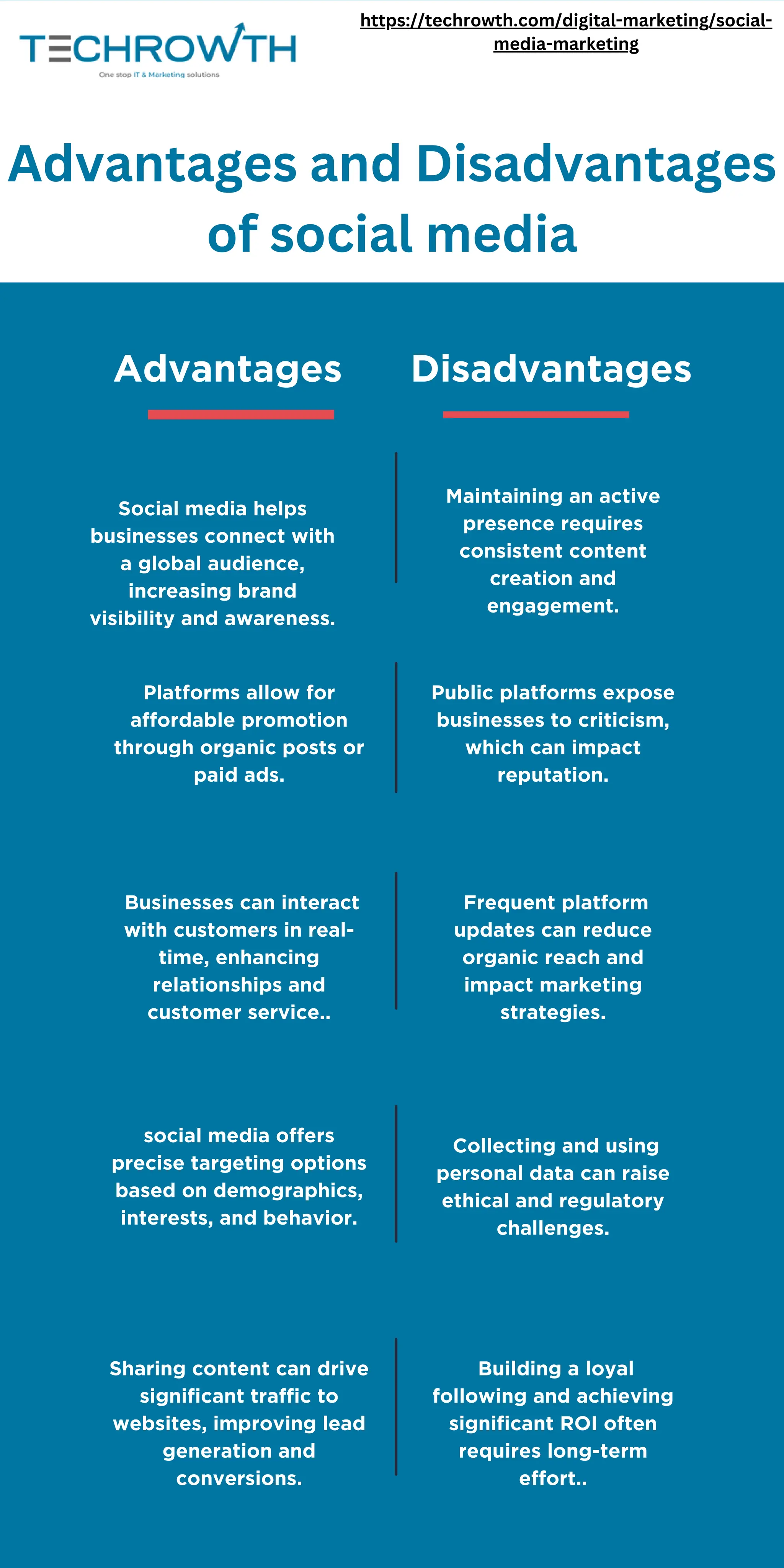 Advantages and Disadvantages of Social Media Marketing PDF