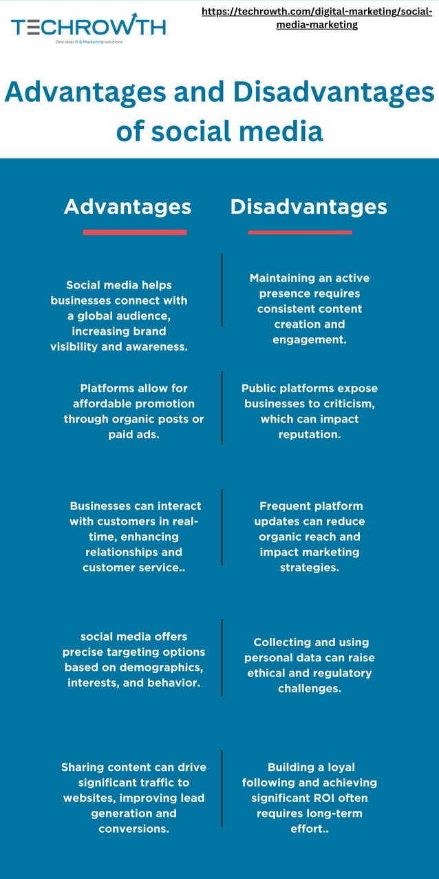 Advantages and Disadvantages of Social Media Marketing | PDF