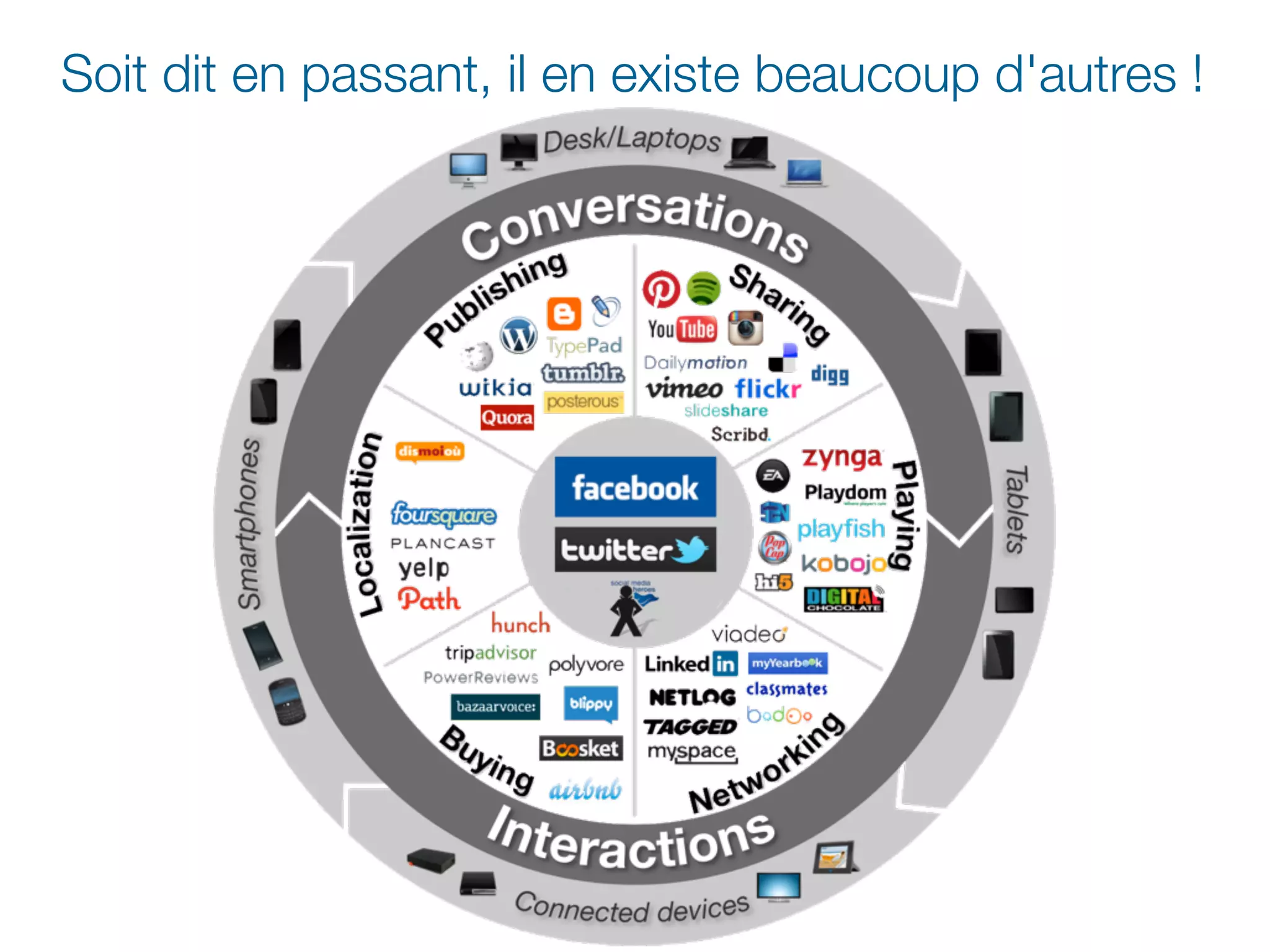 Soit dit en passant, il en existe beaucoup d'autres ! 
 