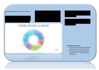 Foursquare	
  gebruikers:	
  hoe	
  vaak	
  checken	
  ze	
            Driekwart	
   van	
   de	
   gebruikers	
   met	
   een	
               gebruikers	
   135	
   bedraagt.	
   Dit	
   aantal	
  
in?	
                                                                  Foursquare	
   account	
   heeft	
   wel	
   eens	
                     check-­‐ins	
  moet	
  zijn	
  gerealiseerd	
  in	
  de	
  1	
  à	
  
	
                                                                     ingecheckt.	
   Bij	
   een	
   kwart	
   van	
   alle	
                anderhalf	
   jaar	
   tijd	
   dat	
   	
   Foursquare	
   in	
  
Nog	
   meer	
   cijfers	
   komen	
   uit	
   het	
                   gebruikers	
  liep	
  het	
  aantal	
  check-­‐ins	
  op	
  tot	
       Nederland	
  actief	
  is.	
  	
  
gebruikersonderzoek.	
           Specifiek	
        voor	
             boven	
   de	
   50.	
   	
   Het	
   gemiddelde	
   van	
   deze	
     	
  
Foursquare	
  konden	
  we	
  vaststellen	
  hoe	
  vaak	
             laatste	
   groep	
   zorgde	
   ervoor	
   dat	
   het	
               Let	
   wel:	
   het	
   gaat	
   hier	
   om	
   inchecken	
   op	
  
mensen	
  inchecken.	
  We	
  zagen	
  hetvolgende:	
                  gemiddeld	
   aantal	
   check-­‐ins	
   van	
   alle	
                 iedere	
   willekeurige	
   locatie	
   en	
   niet	
   alleen	
  
                                                                                                                                               om	
   inchecken	
   bij	
   restaurants	
   zoals	
   in	
   het	
  
                                                                                                                                               Locatieonderzoek.	
  




                                                                                                                                                     Gebruikte	
  bronnen:	
  
                                                                                                                                                     • Locatieonderzoek	
  Media	
  Intelligence	
  
                                                                                                                           n=255	
  
                                                                                                                                                        Lab	
  juni	
  2011,	
  n=355	
  restaurants	
  
                                                                                                                                                     • Gebruikersonderzoek	
  Foursquare	
  
                                                                                                                                                        Augustus	
  2011,	
  n=255	
  Foursquare	
  
       Figuur	
  16:	
  gemiddeld	
  aantal	
  check-­‐ins	
  Foursquare	
  gebruikers.	
  	
                                                           gebruikers	
  




                                                                                                                                                                                                  |	
  P a g . 	
  20	
  
	
  
 