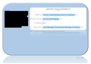 

Facebook	
  	
  
Voor	
   Facebook	
   maten	
   we	
   in	
   welke	
   mate	
  
de	
   restaurants	
   terugvindbaar	
   waren.	
   Dit	
  
kon	
   doordat	
   ze	
   aanwezig	
   waren	
   als	
   group,	
  
place	
  page	
  of	
  een	
  andere	
  company	
  page	
  .	
  	
  
Uiteindelijke	
   bleek	
   een	
   kwart	
   van	
   de	
  
onderzochte	
   bedrijven	
   terug	
   te	
   vinden	
   in	
  
de	
   database.	
   De	
   meeste	
   hiervan	
   als	
  
Facebook	
   Place,	
   sommige	
   hadden	
   een	
  
eigen	
   Facebook	
   pagina.	
   Een	
   enkel	
   bedrijf	
  
had	
   nog	
   een	
   Facebook	
   Group,	
   iets	
   wat	
   nog	
  
weinig	
  voorkomt	
  op	
  Facebook.	
  	
  
	
  
	
  
	
                                                                         Figuur	
  18:	
  De	
  manieren	
  waarop	
  de	
  restaurants	
  te	
  vinden	
  	
  waren	
  op	
  Facebook	
  

,	
  	
  
	
  
	
  
	
  
	
  
	
                                        	
  




                                                                                                                                                                                               |	
  P a g . 	
  25	
  
	
  
 