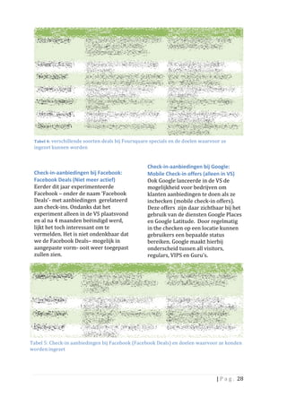 Tabel	
  4:	
  verschillende	
  soorten	
  deals	
  bij	
  Foursquare	
  specials	
  en	
  de	
  doelen	
  waarvoor	
  ze	
  
  ingezet	
  kunnen	
  worden	
  

  	
  
                                                                           Check-­‐in-­‐aanbiedingen	
  bij	
  Google:	
  
  Check-­‐in-­‐aanbiedingen	
  bij	
  Facebook:	
                          Mobile	
  Check-­‐in	
  offers	
  (alleen	
  in	
  VS)	
  
  Facebook	
  Deals	
  (Niet	
  meer	
  actief)	
  	
                      Ook	
  Google	
  lanceerde	
  in	
  de	
  VS	
  de	
  
  Eerder	
  dit	
  jaar	
  experimenteerde	
  	
                           mogelijkheid	
  voor	
  bedrijven	
  om	
  
  Facebook	
  –	
  onder	
  de	
  naam	
  ‘Facebook	
                      klanten	
  aanbiedingen	
  te	
  doen	
  als	
  ze	
  
  Deals’-­‐	
  met	
  aanbiedingen	
  	
  gerelateerd	
                    inchecken	
  (mobile	
  check-­‐in	
  offers).	
  
  aan	
  check-­‐ins.	
  Ondanks	
  dat	
  het	
                           Deze	
  offers	
  	
  zijn	
  daar	
  zichtbaar	
  bij	
  het	
  
  experiment	
  alleen	
  in	
  de	
  VS	
  plaatsvond	
                   gebruik	
  van	
  de	
  diensten	
  Google	
  Places	
  
  en	
  al	
  na	
  4	
  maanden	
  beëindigd	
  werd,	
                   en	
  Google	
  Latitude.	
  	
  Door	
  regelmatig	
  
  lijkt	
  het	
  toch	
  interessant	
  om	
  te	
                        in	
  the	
  checken	
  op	
  een	
  locatie	
  kunnen	
  
  vermelden.	
  Het	
  is	
  niet	
  ondenkbaar	
  dat	
                   gebruikers	
  een	
  bepaalde	
  status	
  
  we	
  de	
  Facebook	
  Deals–	
  mogelijk	
  in	
                       bereiken.	
  Google	
  maakt	
  hierbij	
  
  aangepaste	
  vorm-­‐	
  ooit	
  weer	
  toegepast	
                     onderscheid	
  tussen	
  all	
  visitors,	
  
  zullen	
  zien.	
  	
                                                    regulars,	
  VIPS	
  en	
  Guru’s.	
  	
  




Tabel	
  5:	
  Check-­‐in	
  aanbiedingen	
  bij	
  Facebook	
  (Facebook	
  Deals)	
  en	
  doelen	
  waarvoor	
  ze	
  konden	
  	
  
worden	
  ingezet	
  	
  

  	
  

                                                                                                                          |	
  P a g . 	
  28	
  
  	
  
 