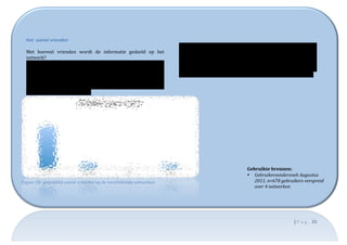 Het	
  	
  aantal	
  vrienden	
                                                                              	
  
   	
                                                                                                           Binnen	
   de	
   door	
   ons	
   onderzochte	
   steekproef	
   kwamen	
   er	
   bijna	
  
   Met	
   hoeveel	
   vrienden	
   wordt	
   de	
   informatie	
   gedeeld	
   op	
   het	
                    geen	
   ‘Yelpers’	
   voor	
   met	
   vrienden.	
   Hierdoor	
   kwam	
   het	
  
   netwerk?	
  	
                                                                                               gemiddelde	
   dicht	
   bij	
   nul	
   uit.	
   Google+	
   gebruikers	
   hadden	
  
   Verreweg	
   het	
   meeste	
   aantal	
   vrienden	
   heeft	
   men	
   op	
   Facebook:	
                 gemiddeld	
  7	
  vrienden	
  in	
  augustus.	
  Dat	
  cijfer	
  lag	
  overigens	
  begin	
  
   gemiddeld	
   maar	
   liefst	
   94.	
   Op	
   Foursquare	
   is	
   dat	
   een	
   factor	
   tien	
     oktober	
  bijna	
  op	
  6.	
  Naar	
  alle	
  waarschijnlijkheid	
  zorgde	
  de	
  snelle	
  
   lager:	
   hier	
   heeft	
   men	
   gemiddeld	
   9	
   vrienden.	
   Gezegd	
   moet	
                    aanwas	
  bij	
  Google+	
  voor	
  een	
  dalend	
  gemiddeld	
  aantal	
  vrienden.	
  	
  	
  
   worden	
  dat	
  Foursquare	
  een	
  koppeling	
  met	
  Facebook	
  en	
  Twitter	
                        	
  
   heeft	
   en	
   dat	
   informatie	
   dus	
   ook	
   regelmatig	
   via	
   deze	
   weg	
  
   verspreid	
  wordt	
  met	
  vrienden.	
  	
  




                                                                                                                                                               Gebruikte	
  bronnen:	
  
                                                                                                                                                               • Gebruikersonderzoek	
  Augustus	
  
Figuur	
  28:	
  gemiddeld	
  aantal	
  vrienden	
  op	
  de	
  verschillende	
  netwerken	
                                                                      2011,	
  n=678	
  gebruikers	
  verspreid	
  
                                                                                                                                                                  over	
  4	
  netwerken	
  




                                                                                                                                                                                                |	
  P a g . 	
  35	
  
   	
  
 