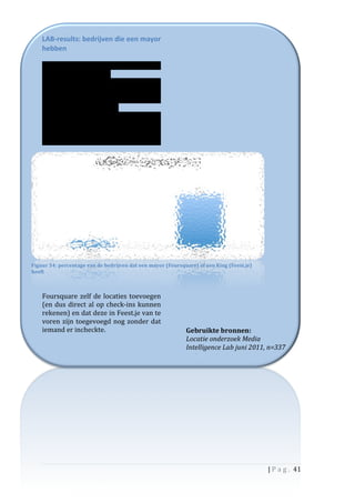 LAB-­‐results:	
  bedrijven	
  die	
  een	
  mayor	
  
      hebben	
  
      	
  
      Ook	
   keken	
   we	
   hoeveel	
   bedrijven	
   een	
  
      mayor	
  of	
  king	
  hadden:	
  	
  
      de	
   onderzochte	
   restaurants	
   bleken	
  	
  
      gemiddeld	
   in	
   Foursquare	
   10	
   keer	
   zo	
  
      vaak	
  een	
  mayor	
  te	
  hebben	
  als	
  dat	
  ze	
  in	
  
      Feest.je	
  een	
  king	
  hadden.	
  	
  
      Dat	
   zegt	
   iets	
   over	
   het	
   gebruik	
   van	
  
      Foursquare	
   dat	
   zoals	
   we	
   weten	
  
      stukken	
   hoger	
   ligt.	
   Ook	
   lijkt	
   het	
   gevolg	
  
      te	
   zijn	
   van	
   het	
   feit	
   dat	
   gebruikers	
   in	
  




Figuur	
  34:	
  percentage	
  van	
  de	
  bedrijven	
  dat	
  een	
  mayor	
  (Foursquare)	
  of	
  een	
  King	
  (Feest.je)	
  
heeft	
  



      Foursquare	
   zelf	
   de	
   locaties	
   toevoegen	
  
      (en	
   dus	
   direct	
   al	
   op	
   check-­‐ins	
   kunnen	
  
      rekenen)	
   en	
   dat	
   deze	
   in	
   Feest.je	
   van	
   te	
  
      voren	
   zijn	
   toegevoegd	
   nog	
   zonder	
   dat	
  
      iemand	
  er	
  incheckte.	
                                                         Gebruikte	
  bronnen:	
  
      	
                                                                                   Locatie	
  onderzoek	
  Media	
  
      	
                                                                                   Intelligence	
  Lab	
  juni	
  2011,	
  n=337	
  
      	
                                                                                   restaurants	
  
      	
  
      	
  
      	
  
      	
  
      	
  
      	
                                                	
  




                                                                                                                                      |	
  P a g . 	
  41	
  
      	
  
 