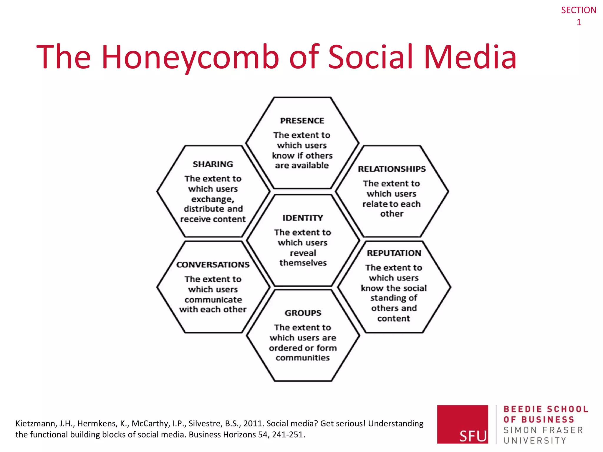 The Honeycomb of Social Media Kietzmann, J.H., Hermkens, K., McCarthy, I.P., Silvestre, B.S., 2011. Social media? Get serious! Understanding the functional building blocks of social media. Business Horizons 54, 241-251. SECTION 1 