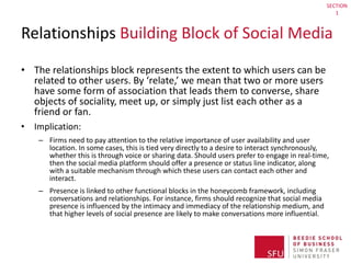 Relationships  Building Block of Social Media ,[object Object],[object Object],[object Object],[object Object],SECTION 1 
