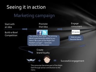 Seeing it in action
         Marketing campaign
Start with                 Promote                            Engage
an idea                    that Idea                          consumers

Build-a-Bowl
Competition    “Our shisha, your bowl. The winning
                                                              Vote on your
               blend is permanently added to our
                                                             favorite blend!
               menu! Be a part of the Night Owl
               Hookah Lounge!” – Generate
               excitement and discussion

                        Create
                        brand loyalty


                                                     Successful engagement
                 The consumer becomes part of the Night
                 Owl through active contribution to the
                 menu
 