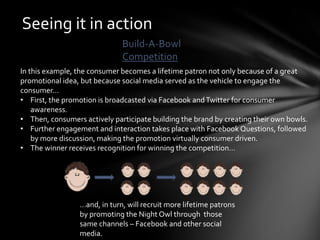 Seeing it in action
                              Build-A-Bowl
                              Competition
In this example, the consumer becomes a lifetime patron not only because of a great
promotional idea, but because social media served as the vehicle to engage the
consumer…
• First, the promotion is broadcasted via Facebook and Twitter for consumer
    awareness.
• Then, consumers actively participate building the brand by creating their own bowls.
• Further engagement and interaction takes place with Facebook Questions, followed
    by more discussion, making the promotion virtually consumer driven.
• The winner receives recognition for winning the competition…




                 …and, in turn, will recruit more lifetime patrons
                 by promoting the Night Owl through those
                 same channels – Facebook and other social
                 media.
 