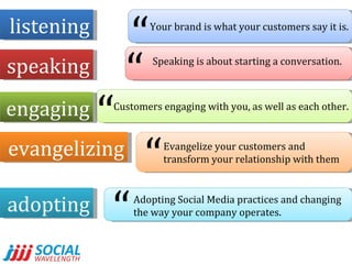 listening “ Your brand is what your customers say it is. speaking Speaking is about starting a conversation. “ engaging Customers engaging with you, as well as each other. “ evangelizing Evangelize your customers and transform your relationship with them “ adopting Adopting Social Media practices and changing the way your company operates. “ 