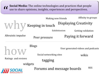 why “ Social Media:  The online technologies and practices that people use to share opinions, insights, experiences and perspectives. Keeping in touch Making new friends Paying it forward Peer pressure Displaying Creativity Exhibitionism Altruistic impulse Getting validation Affinity to groups how Blogs  Social networking sites wikis User generated videos and podcasts  Forums and message boards Ratings  and reviews tagging RSS widgets 