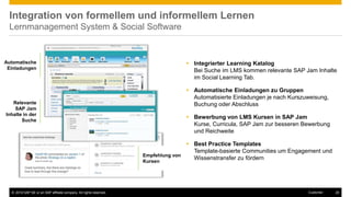 © 2016 SAP SE or an SAP affiliate company. All rights reserved. 20Customer
Integration von formellem und informellem Lernen
Lernmanagement System & Social Software
Automatische
Einladungen
Relevante
SAP Jam
Inhalte in der
Suche
 Integrierter Learning Katalog
Bei Suche im LMS kommen relevante SAP Jam Inhalte
im Social Learning Tab.
 Automatische Einladungen zu Gruppen
Automatisierte Einladungen je nach Kurszuweisung,
Buchung oder Abschluss
 Bewerbung von LMS Kursen in SAP Jam
Kurse, Curricula, SAP Jam zur besseren Bewerbung
und Reichweite
 Best Practice Templates
Template-basierte Communities um Engagement und
Wissenstransfer zu fördernEmpfehlung von
Kursen
 