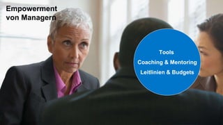 © 2016 SAP SE or an SAP affiliate company. All rights reserved. 32Customer
Empowerment
von Managern
Tools
Coaching & Mentoring
Leitlinien & Budgets
 