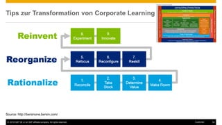 © 2016 SAP SE or an SAP affiliate company. All rights reserved. 34Customer
Tips zur Transformation von Corporate Learning
Source: http://bersinone.bersin.com/
 