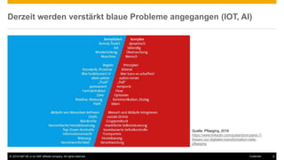 © 2016 SAP SE or an SAP affiliate company. All rights reserved. 6Customer
Derzeit werden verstärkt blaue Probleme angegangen (IOT, AI)
Quelle: Pflaeging, 2016
https://www.linkedin.com/pulse/dont-panic-7-
thesen-zur-digitalen-transformation-niels-
pflaeging
 