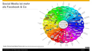 © 2016 SAP SE or an SAP affiliate company. All rights reserved. 9Customer
Social Media ist mehr
als Facebook & Co
Quelle: Ethority Social Media Prisma unter http://ethority.de/social-media-prisma
 