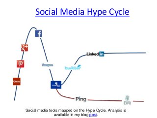 Social Media Hype Cycle
Social media tools mapped on the Hype Cycle. Analysis is
available in my blog post.
 