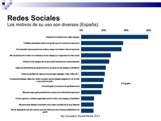 Redes Sociales Los motivos de su uso son diversos (España): By Camaleón Social Media 2011 