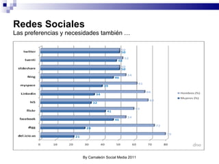 Redes Sociales Las preferencias y necesidades también … By Camaleón Social Media 2011 