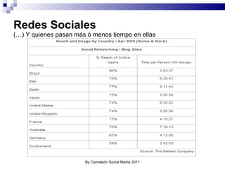 Redes Sociales (…) Y quienes pasan más ó menos tiempo en ellas By Camaleón Social Media 2011 