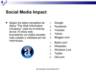 Según los datos recogidos de Alexa “The Web Information Company”; este es el ranking de los 10 sitios web, buscadores y/o redes sociales más usadas y visitadas por los internautas. Google Facebook Youtube Yahoo Blogger.com Baidu.com Wikipedia Windows Live Twitter QQ.com Social Media Impact By Camaleón Social Media 2011 