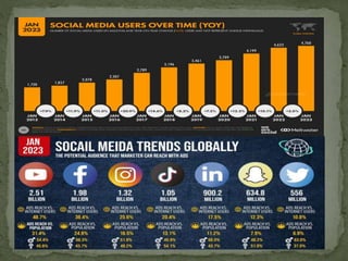 SOCIAL MEDIA IMPACT-2.pptx