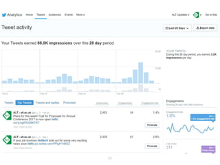 Twitter Dashboard
11
 