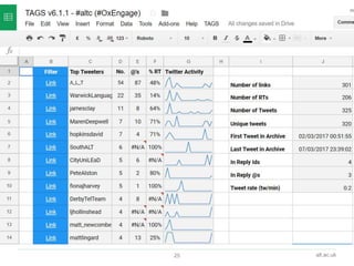 alt.ac.uk
Google Sheet benefits
25
 