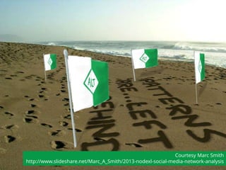 Courtesy Marc Smith
http://www.slideshare.net/Marc_A_Smith/2013-nodexl-social-media-network-analysis8
 