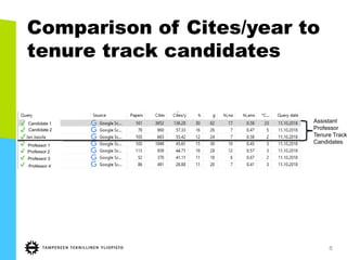 Comparison of Cites/year to
tenure track candidates
8
Assistant
Professor
Tenure Track
Candidates
Professor 1
Professor 2
...