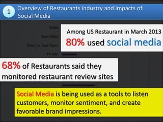 Social Media Impact for Restaurant Business | PPSX