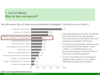 1. Social Media
Was ist das und warum?

Quelle: Ernst & Young, Absolventenstudie 2012/13

Stefan Döring, 15. KGST-Personalkongress 08.11.13

10

 