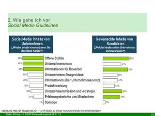 2. Wie gehe ich vor
Social Media Guidelines

Abbildung: http://pr-blogger.de/2011/10/24/studie-zu-social-recruiting-trends-und-entwicklungen/
Stefan Döring, 15. KGST-Personalkongress 08.11.13

22

 