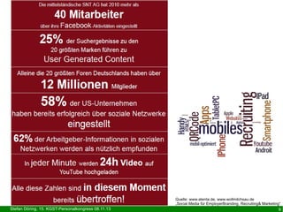Quelle: www.atenta.de, www.wollmilchsau.de
„Social Media für EmployerBranding, Recruiting& Marketing“

Stefan Döring, 15. KGST-Personalkongress 08.11.13

9

 