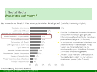 1. Social Media
Was ist das und warum?

Quelle: Ernst & Young, Absolventenstudie 2012/13

Stefan Döring, 15. KGST-Personal...