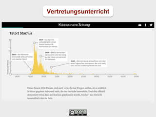 Vertretungsunterricht
 