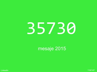 35730
mesaje 2015
116/147LinkedIn
 