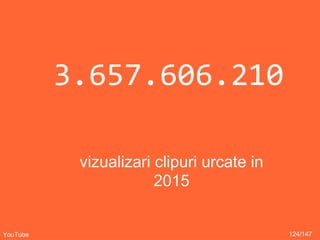 3.657.606.210
vizualizari clipuri urcate in
2015
124/147YouTube
 