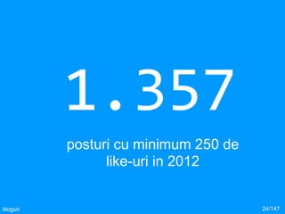 1.357
posturi cu minimum 250 de
like-uri in 2012
24/147bloguri
 