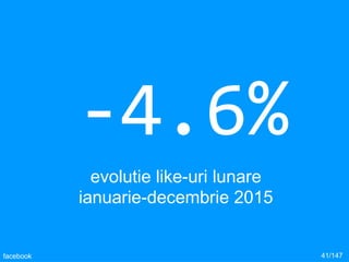 -4.6%
evolutie like-uri lunare
ianuarie-decembrie 2015
41/147facebook
 