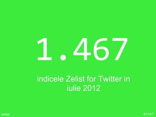 1.467
indicele Zelist for Twitter in
iulie 2012
61/147twitter
 