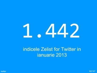 1.442
indicele Zelist for Twitter in
ianuarie 2013
62/147twitter
 