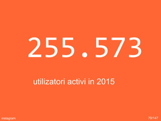 255.573
utilizatori activi in 2015
70/147instagram
 