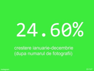 24.60%
crestere ianuarie-decembrie
(dupa numarul de fotografii)
81/147instagram
 