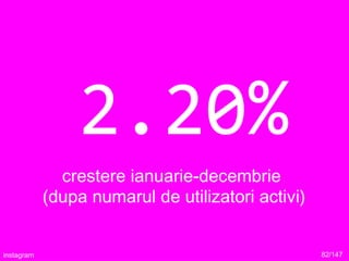 2.20%
crestere ianuarie-decembrie
(dupa numarul de utilizatori activi)
82/147instagram
 